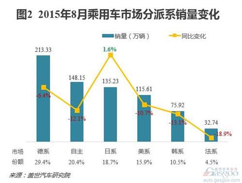 轎車市場前8月銷量結(jié)構(gòu)變化2.jpg