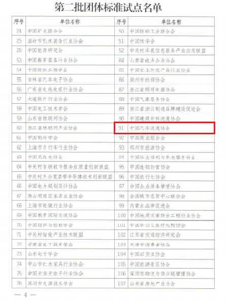 第二批團標試點名單.png
