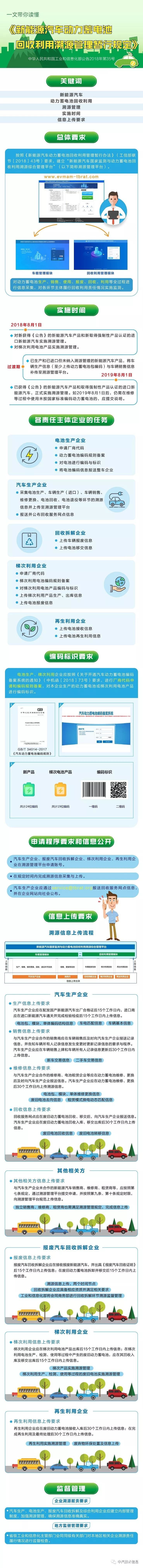 一文讀懂工信部《新能源汽車動力蓄電池回收利用溯源管理暫行規定》.jpeg