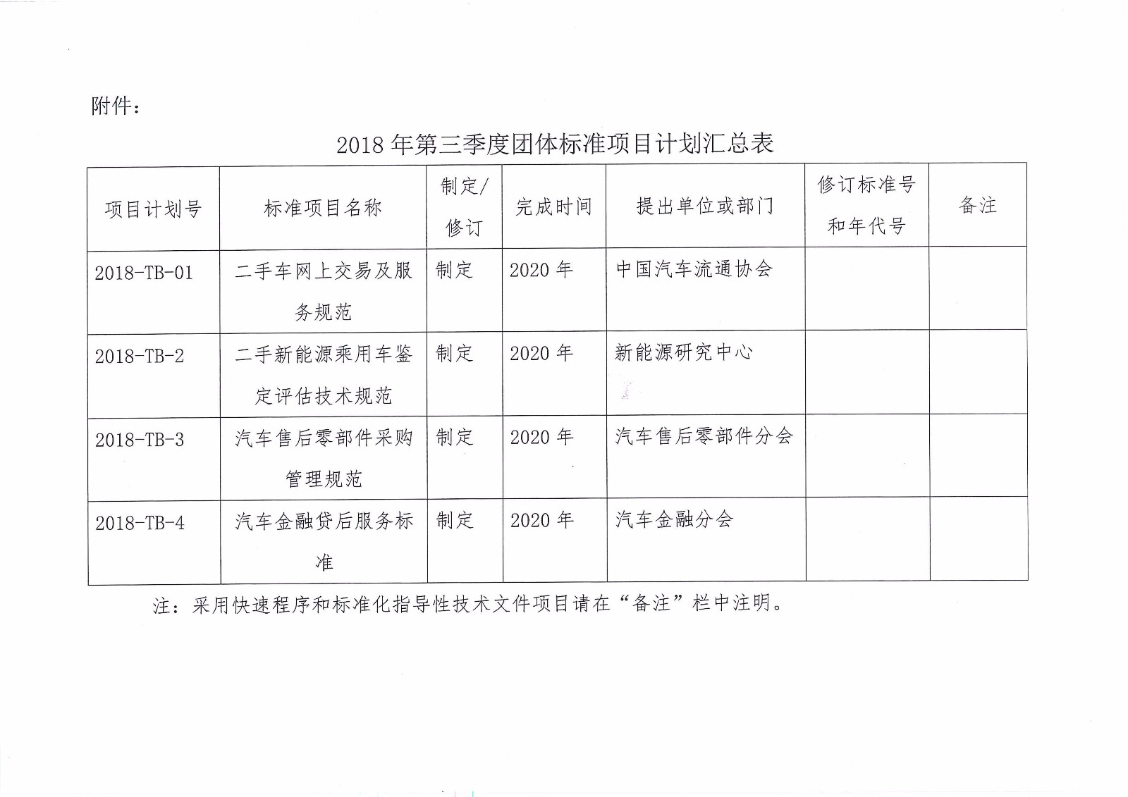 關(guān)于印發(fā)中國汽車流通協(xié)會2018年第三季度團(tuán)體標(biāo)準(zhǔn)項目計劃的通知_頁面_2.jpg