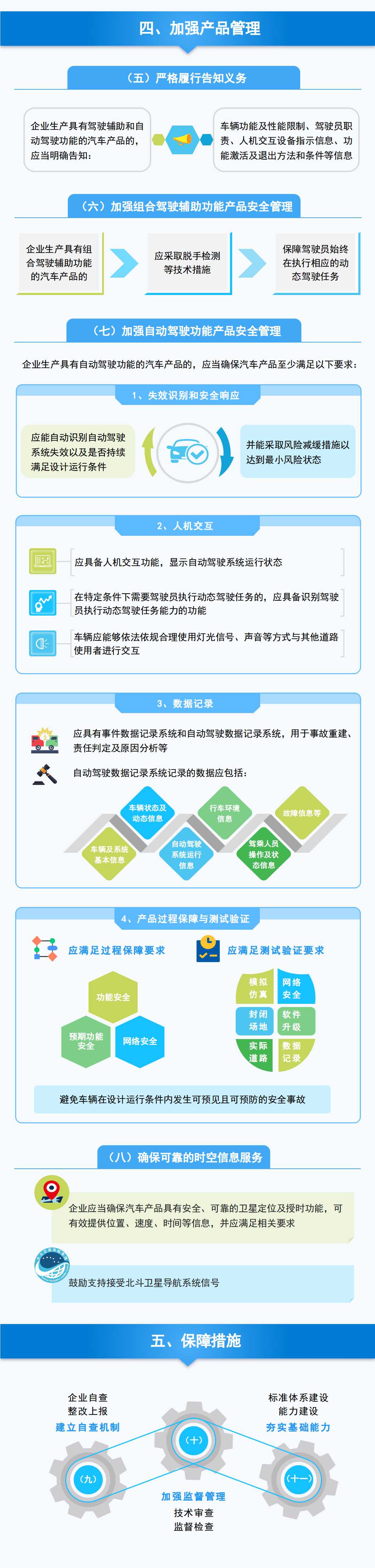 一圖讀懂《關(guān)于加強(qiáng)智能網(wǎng)聯(lián)汽車生產(chǎn)企業(yè)及產(chǎn)品準(zhǔn)入管理的意見》2.jpg