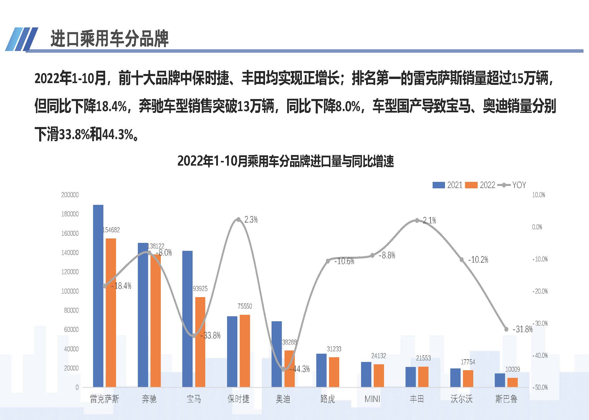 7、中國進口汽車市場情況（2022年10月）1123_頁面_07.jpg