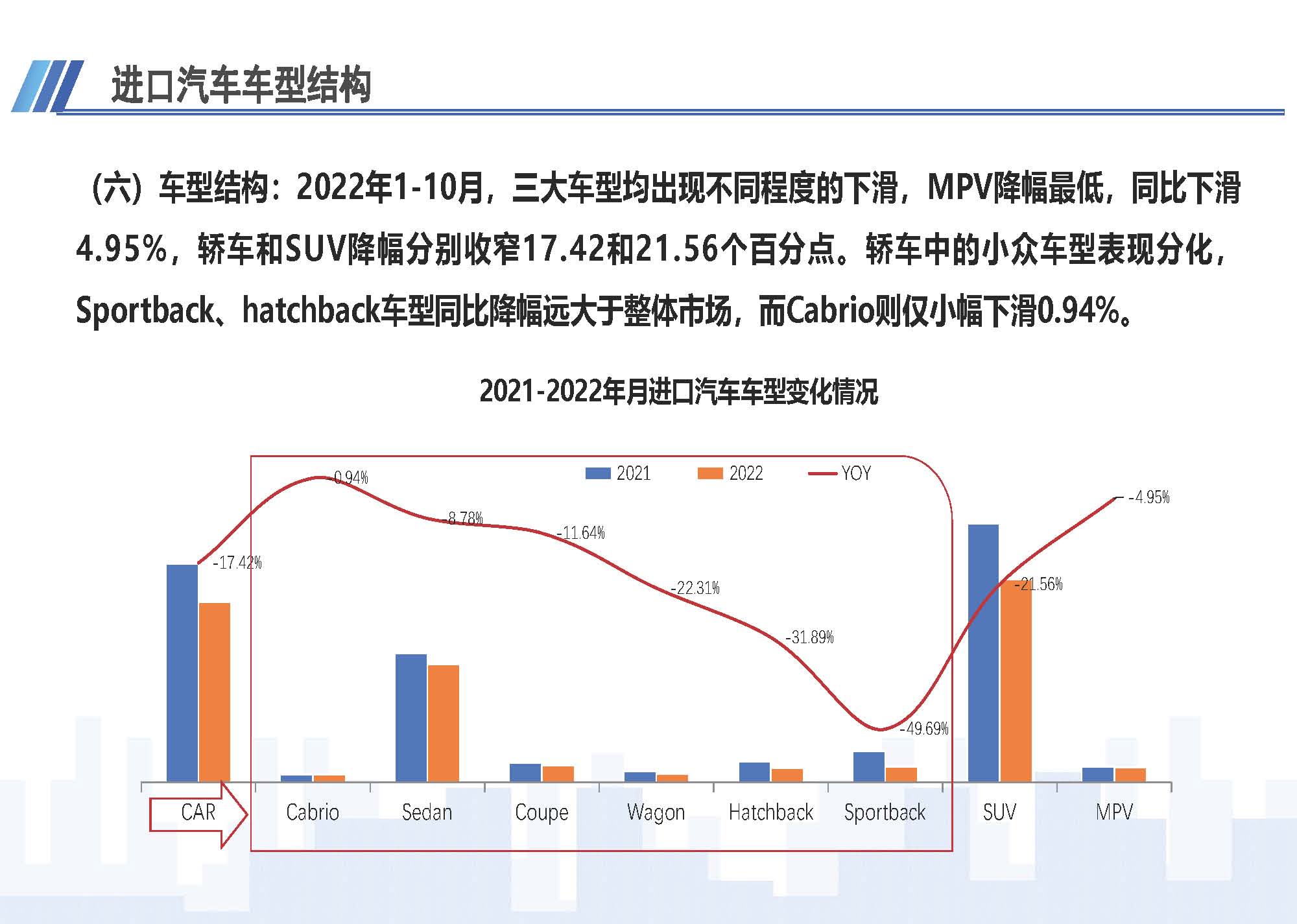 7、中國進口汽車市場情況（2022年10月）1123_頁面_08.jpg