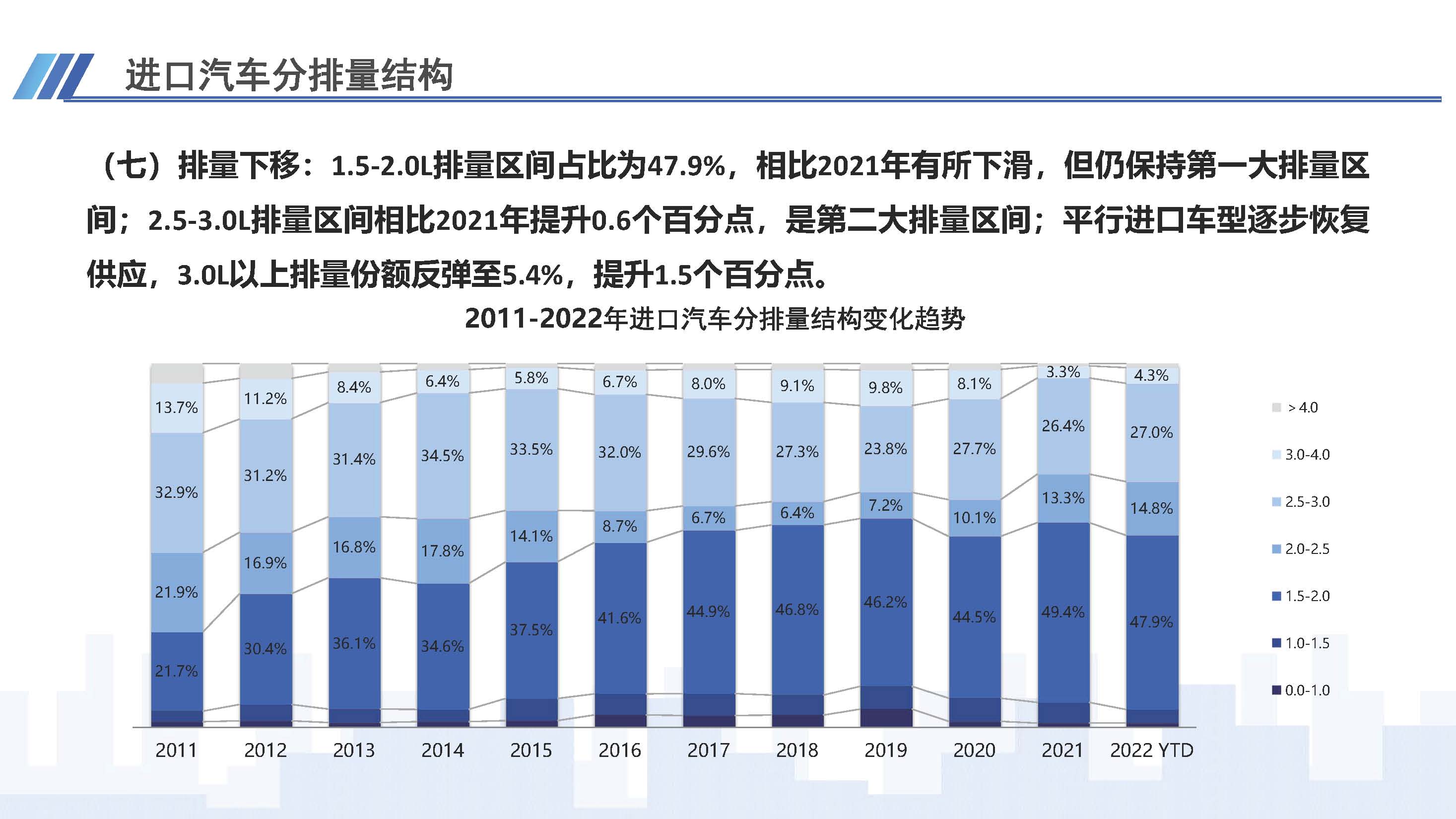 7、中國進口汽車市場情況（2022年10月）1123_頁面_09.jpg