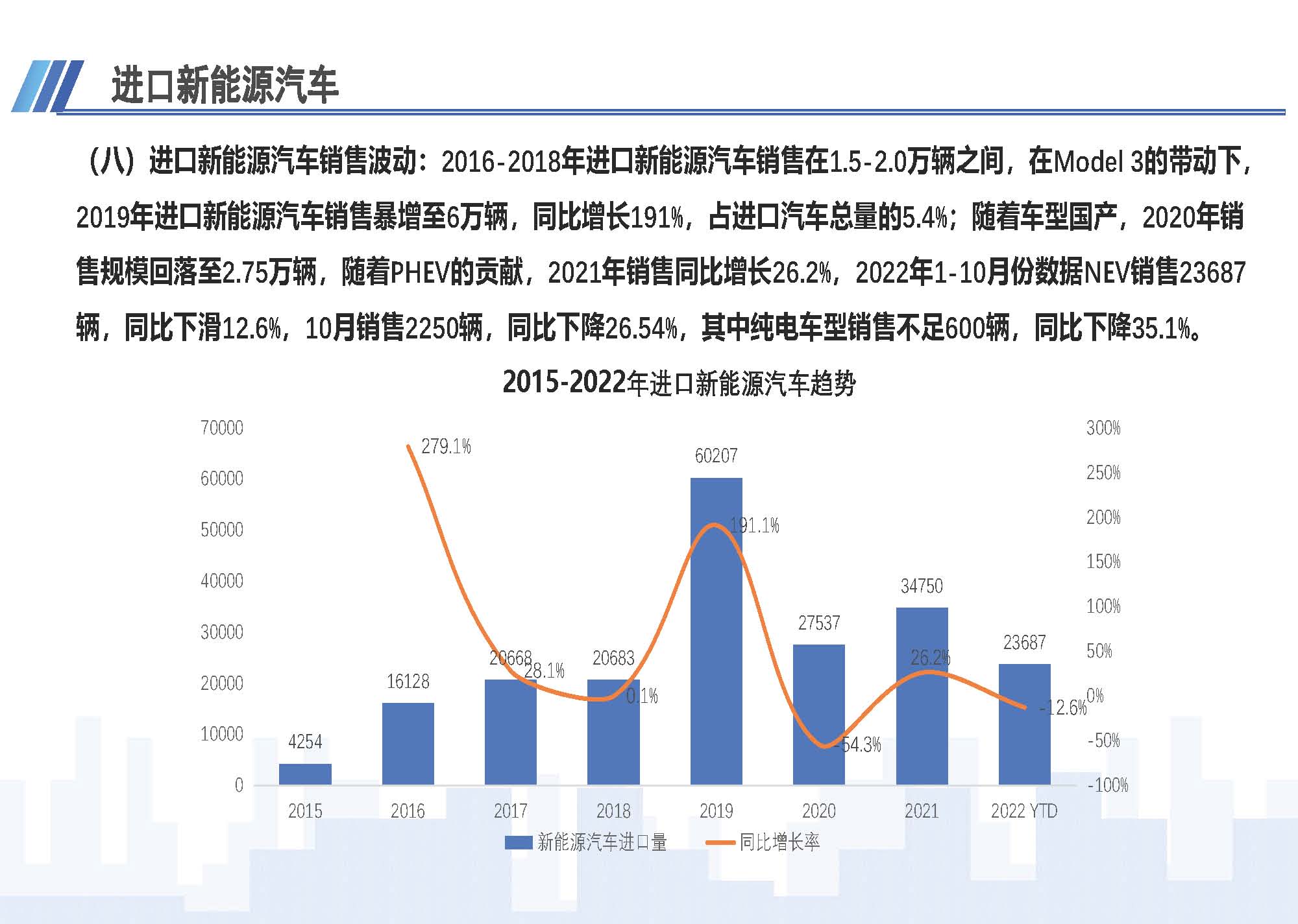 7、中國進口汽車市場情況（2022年10月）1123_頁面_10.jpg