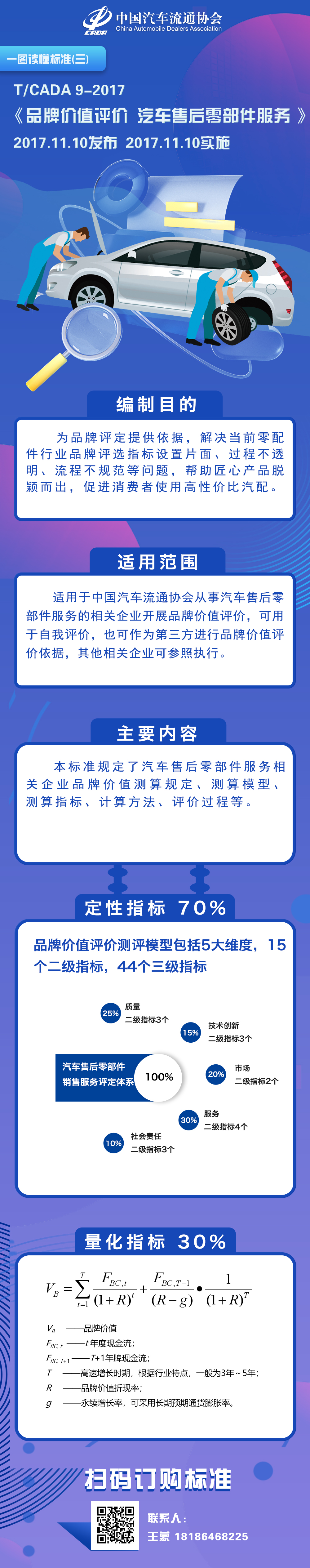 一圖讀懂標準（三）TCADA 9-2017 品牌價值評價  汽車售后零部件服務.jpg