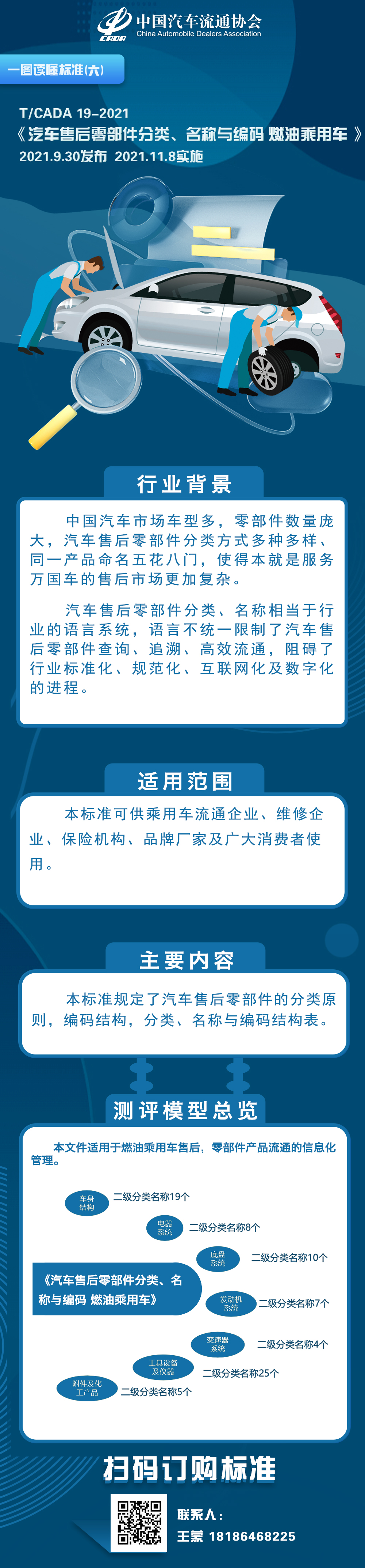 一圖讀懂標準（六）TCADA 19-2021 汽車售后零部件分類、名稱與編碼 燃油乘用車.jpg