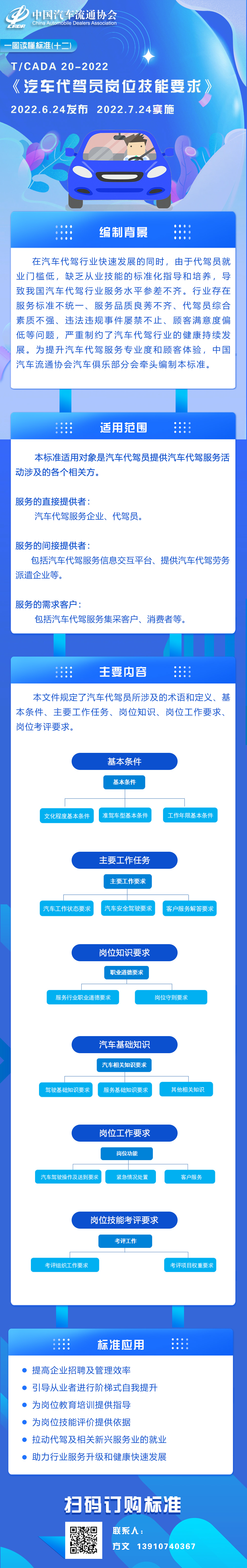 一圖讀懂標準（十二）TCADA 20-2022 汽車代駕員崗位技能要求.jpg