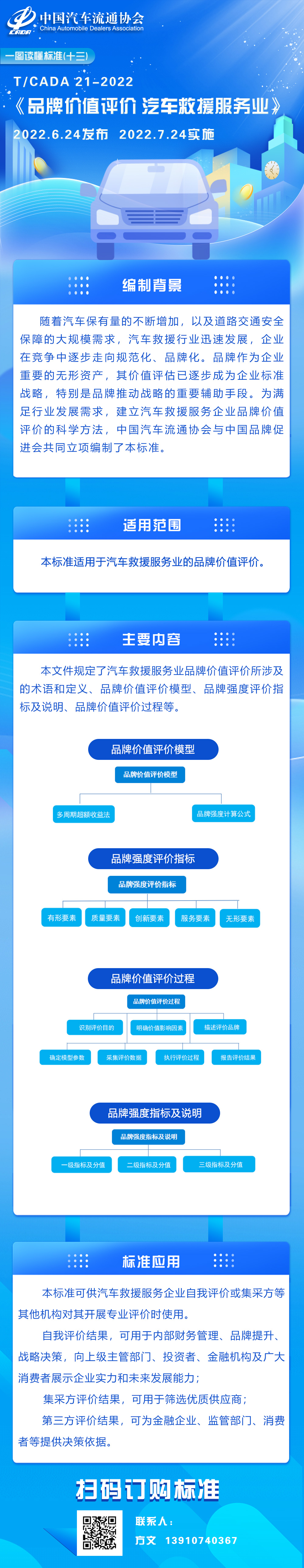 一圖讀懂標準（十三）TCADA 21-2022 品牌價值評價 汽車救援服務業.jpg