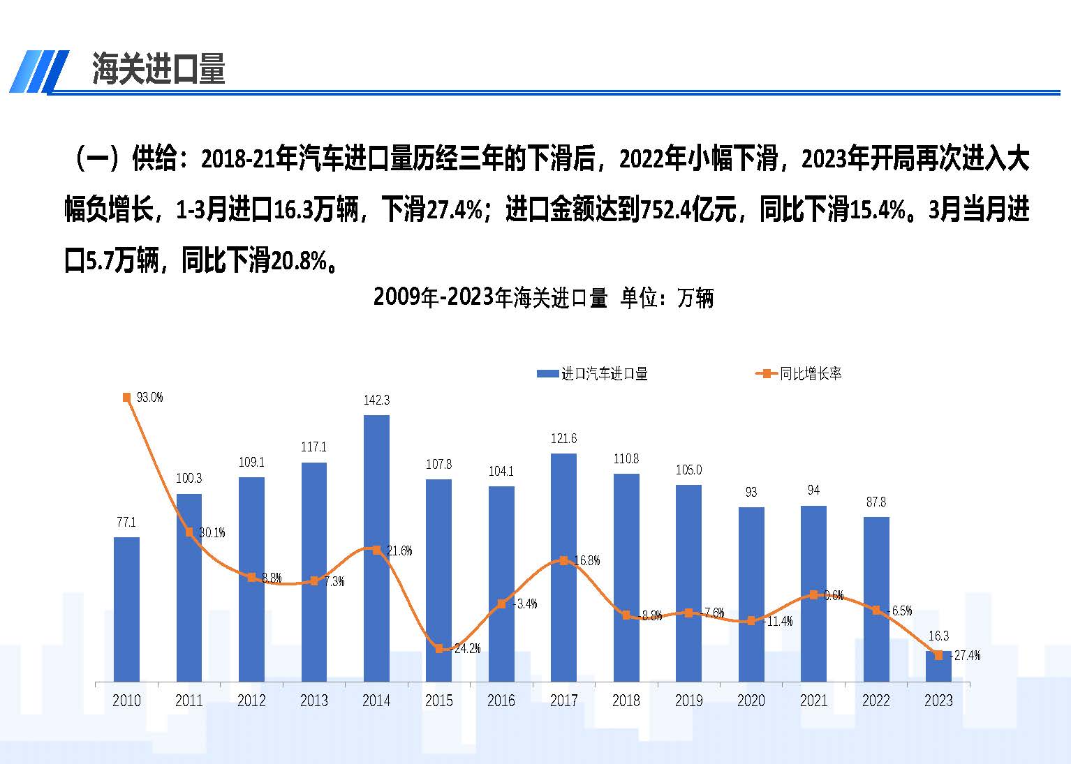 中國進口汽車市場情況（2023年3月）_頁面_02.jpg