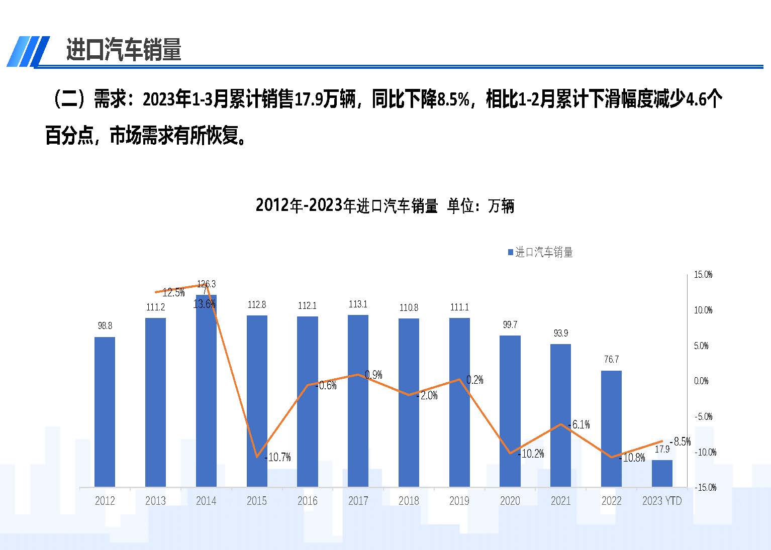 中國進口汽車市場情況（2023年3月）_頁面_03.jpg