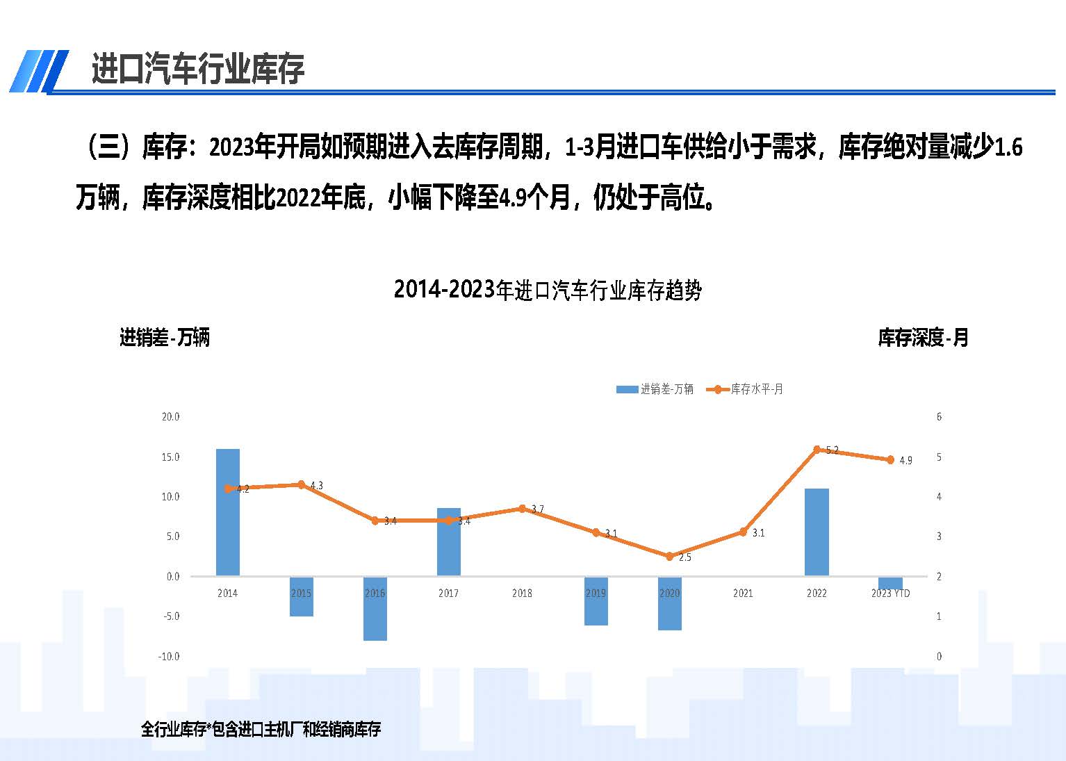 中國進口汽車市場情況（2023年3月）_頁面_04.jpg