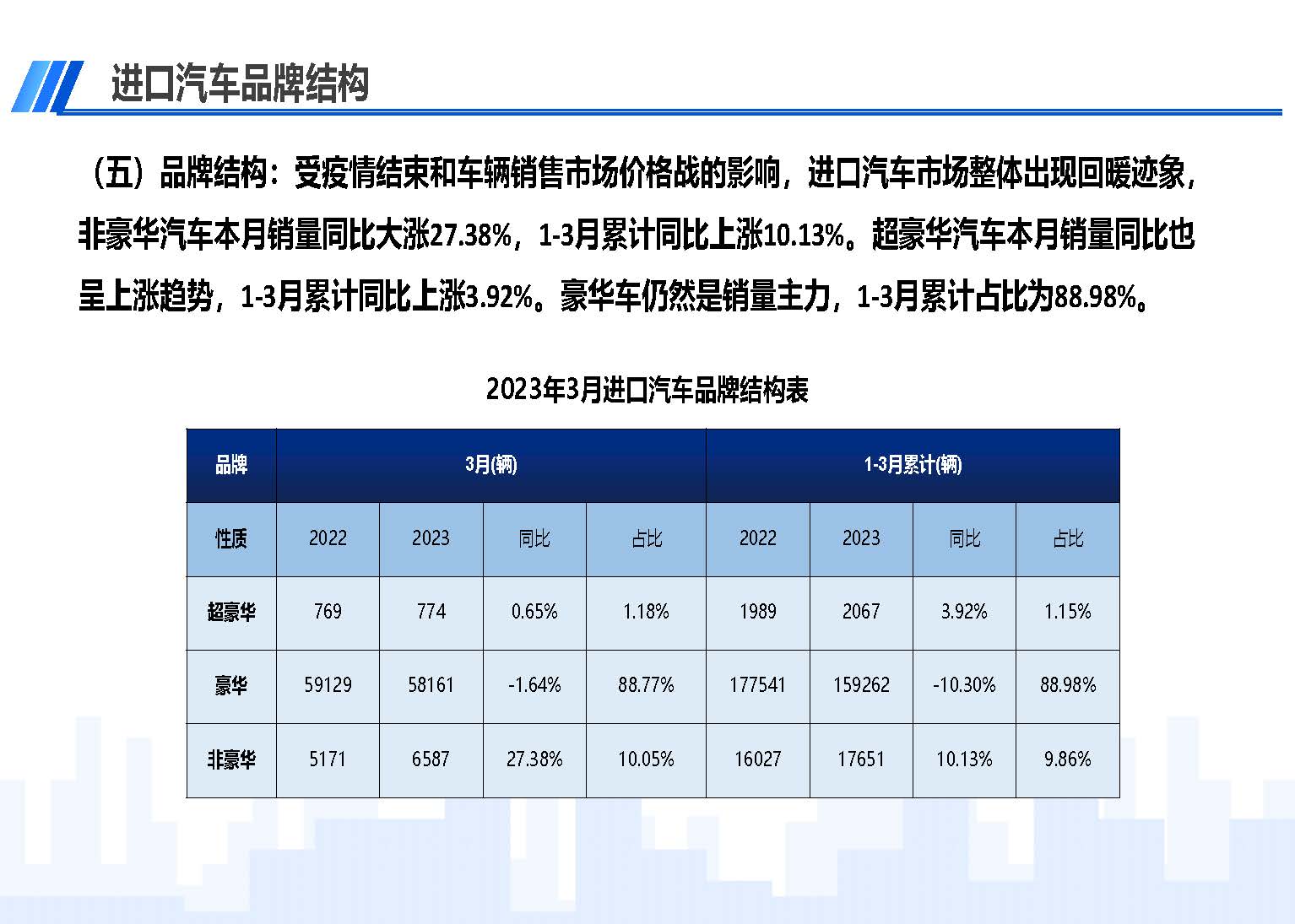 中國進口汽車市場情況（2023年3月）_頁面_06.jpg