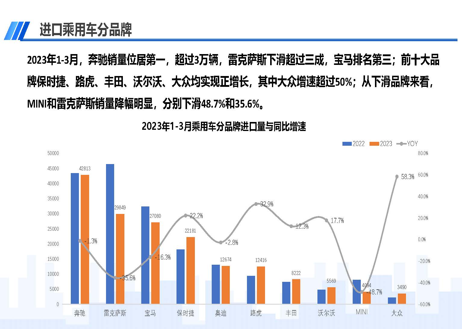 中國進口汽車市場情況（2023年3月）_頁面_07.jpg