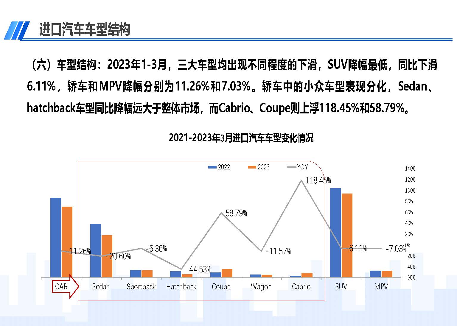 中國進口汽車市場情況（2023年3月）_頁面_08.jpg