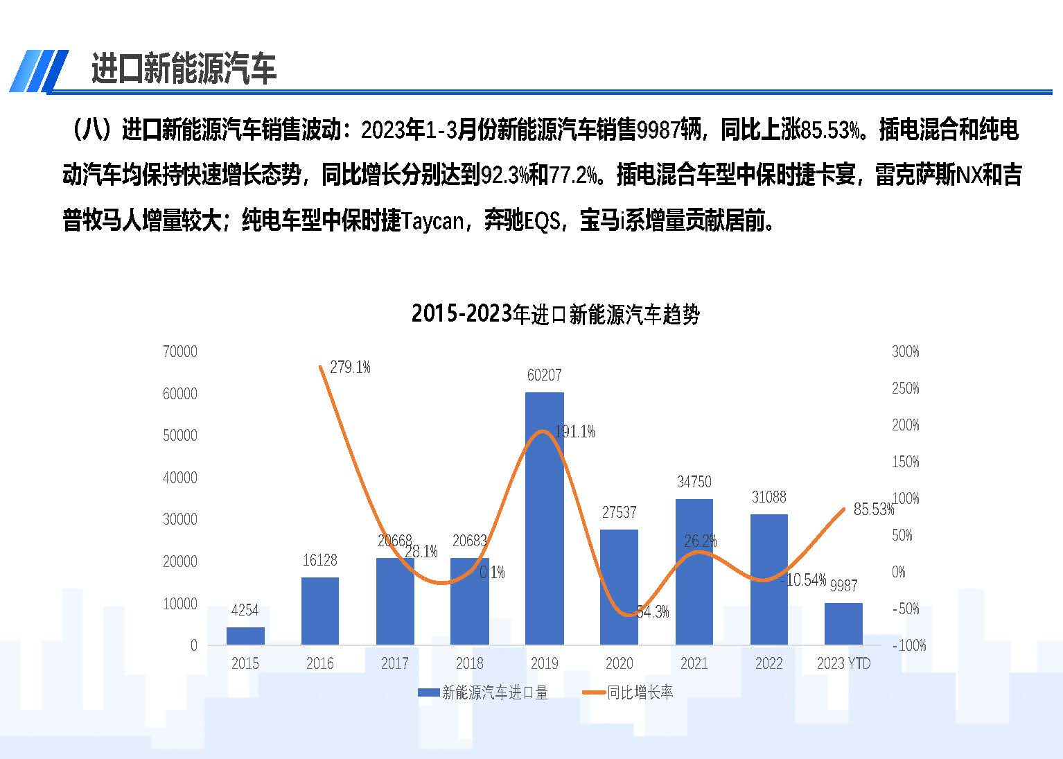 中國進口汽車市場情況（2023年3月）_頁面_10.jpg