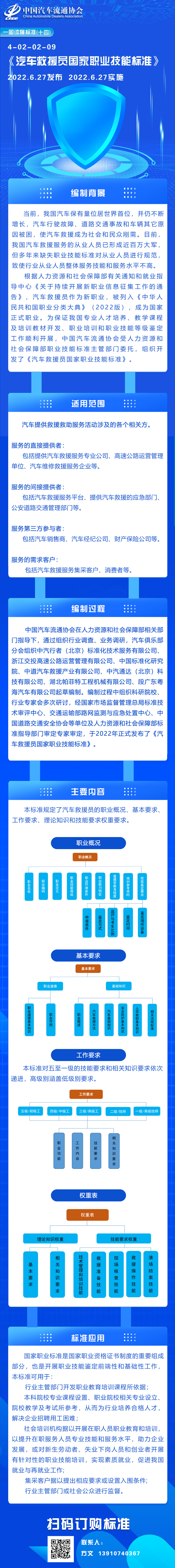 一圖讀懂標準（十四）4-02-02-09 汽車救援員國家職業技能標準.jpg