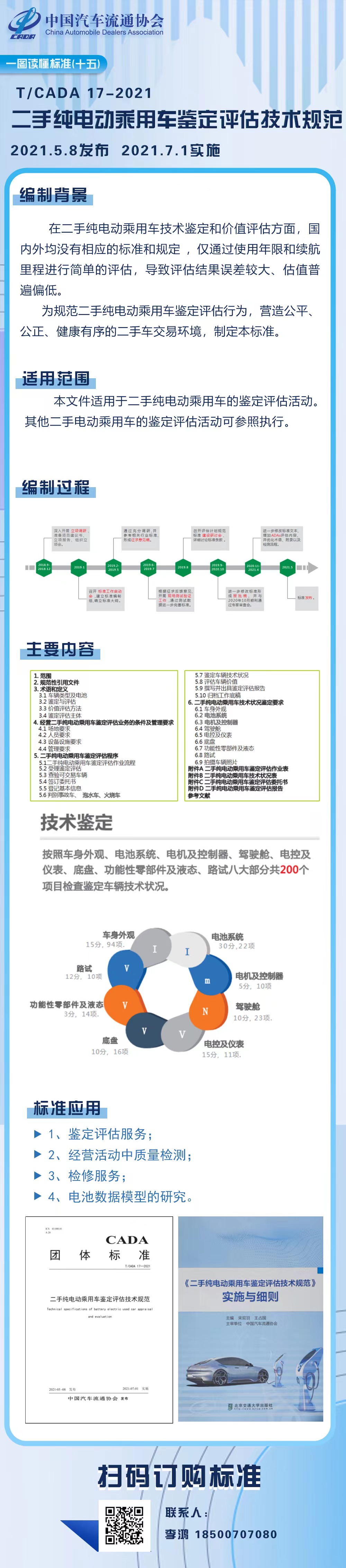 一圖讀懂圖（十五）TCADA 17-2021《二手純電動乘用車鑒定評估技術規范》.jpg