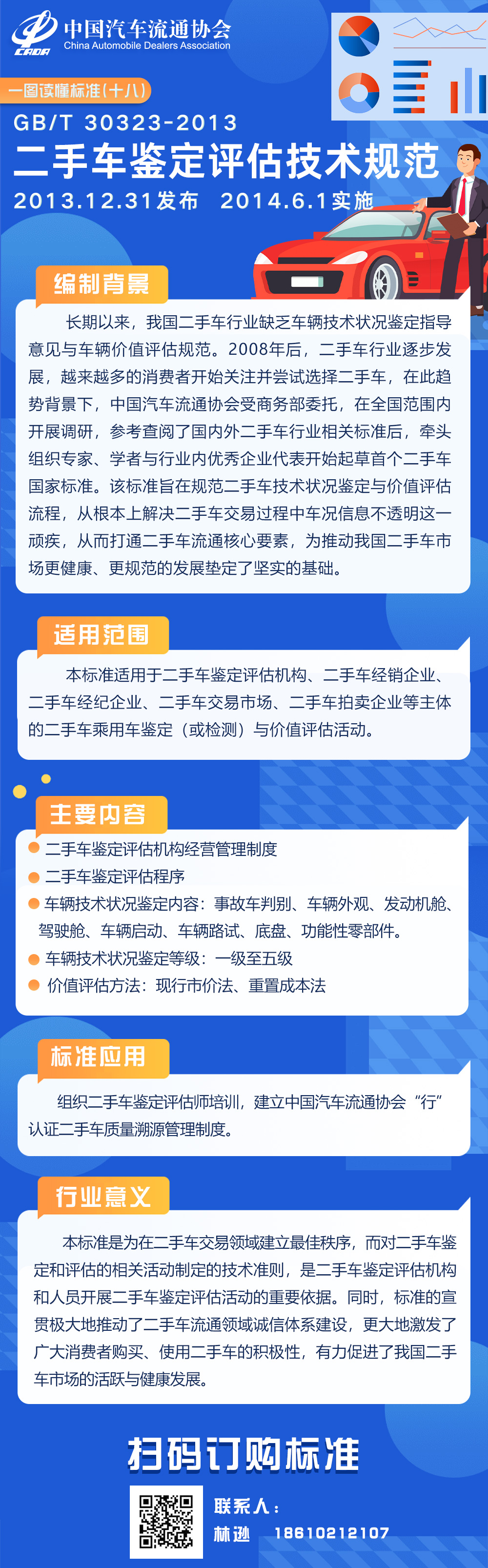 一圖讀懂標準（十八）GBT30323-2013 二手車鑒定評估技術規范.jpg