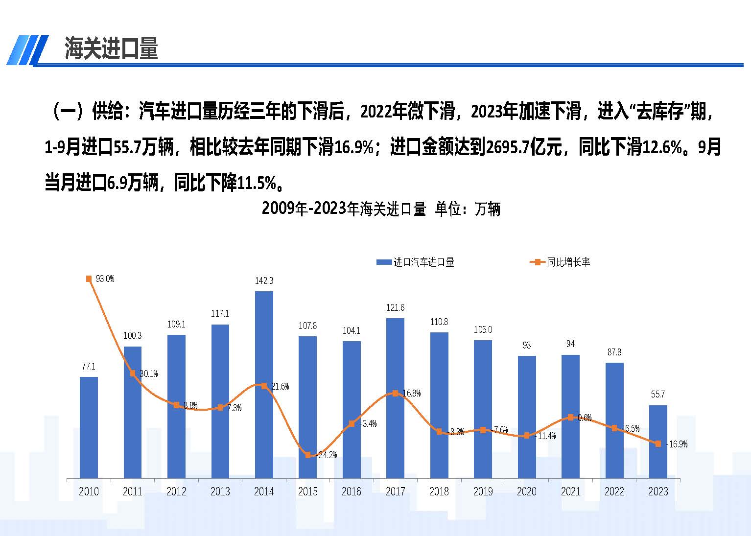 中國(guó)進(jìn)口汽車(chē)市場(chǎng)情況（2023年9月）_頁(yè)面_02.jpg