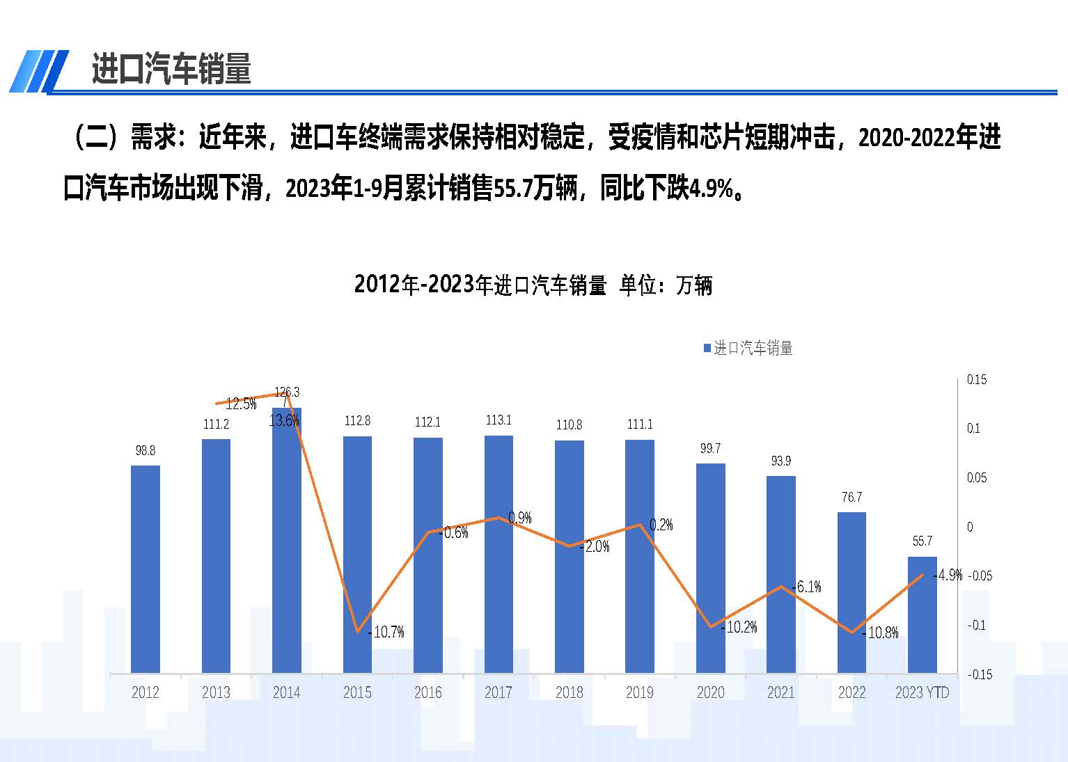 中國(guó)進(jìn)口汽車(chē)市場(chǎng)情況（2023年9月）_頁(yè)面_03.jpg