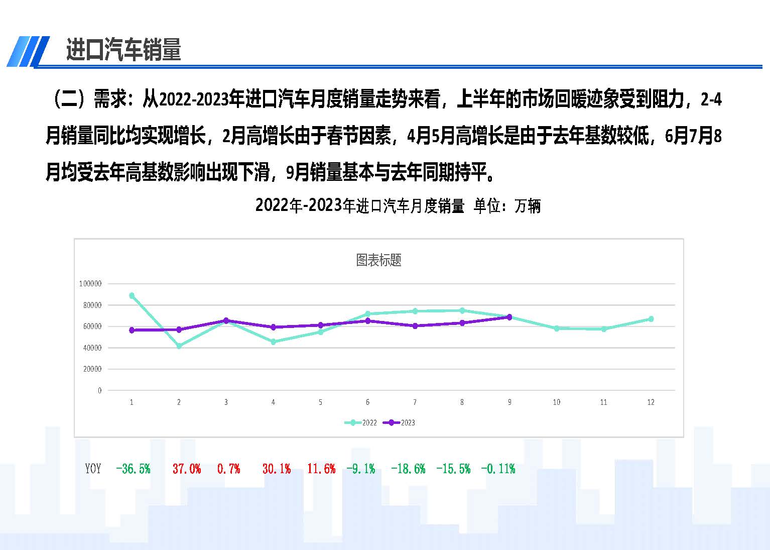 中國(guó)進(jìn)口汽車(chē)市場(chǎng)情況（2023年9月）_頁(yè)面_04.jpg