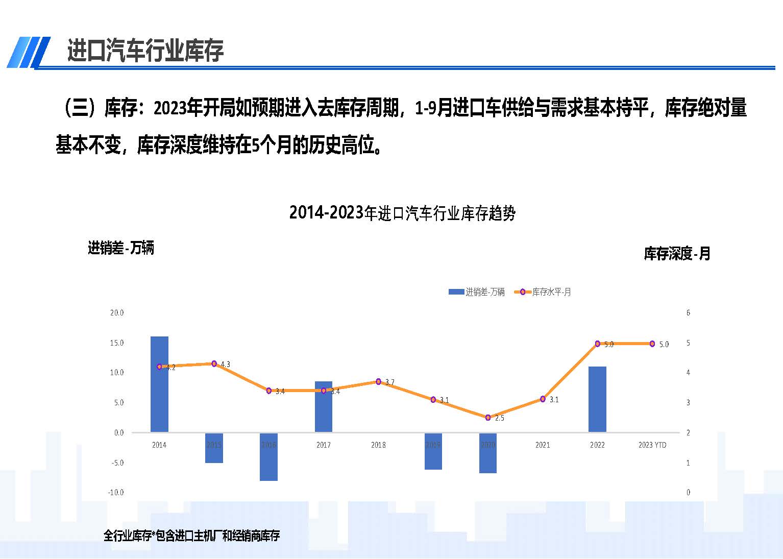 中國(guó)進(jìn)口汽車(chē)市場(chǎng)情況（2023年9月）_頁(yè)面_05.jpg
