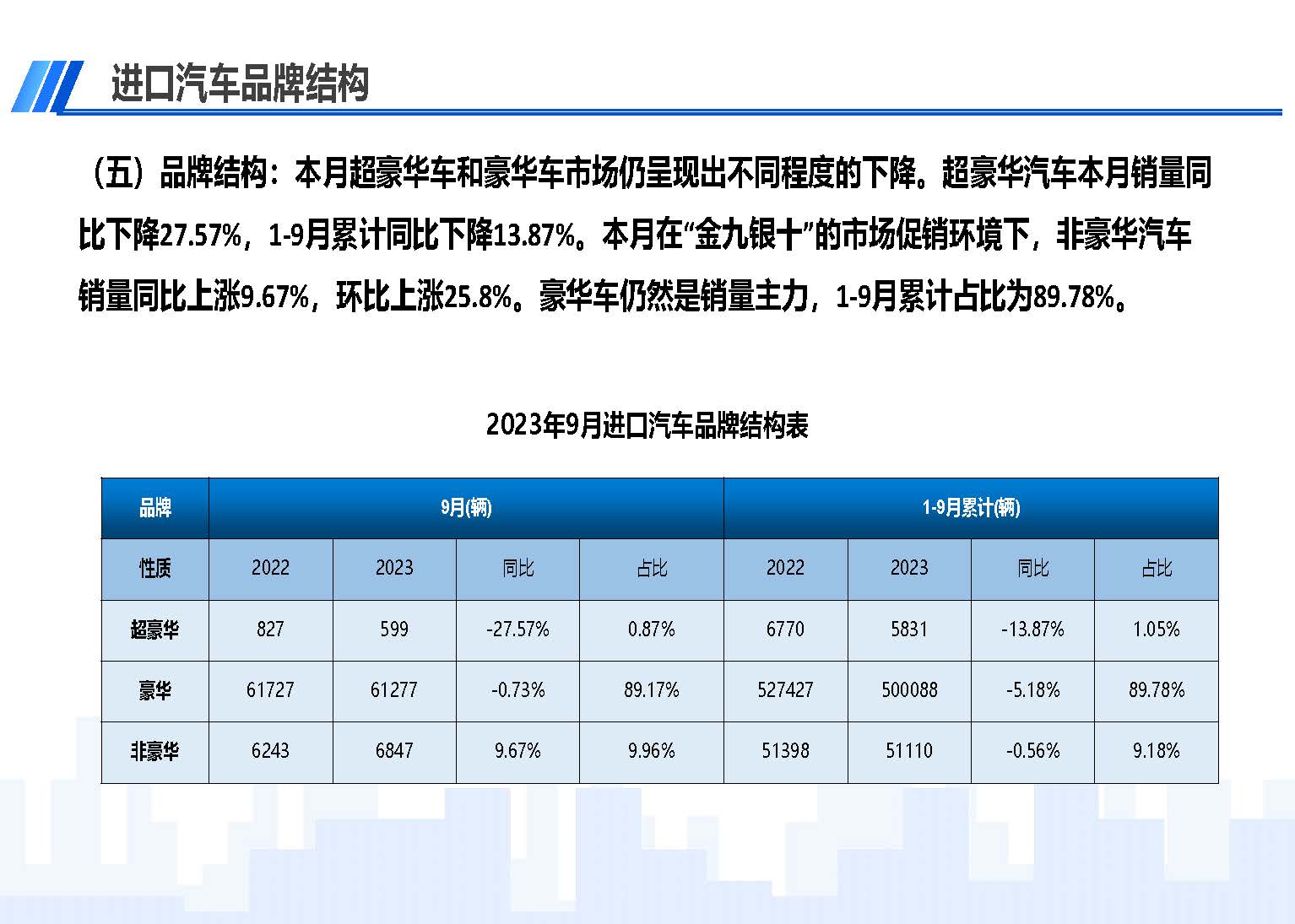 中國(guó)進(jìn)口汽車(chē)市場(chǎng)情況（2023年9月）_頁(yè)面_07.jpg