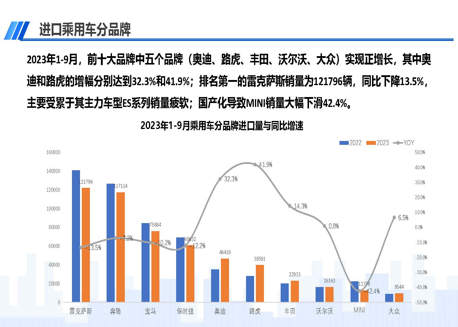 中國(guó)進(jìn)口汽車(chē)市場(chǎng)情況（2023年9月）_頁(yè)面_08.jpg