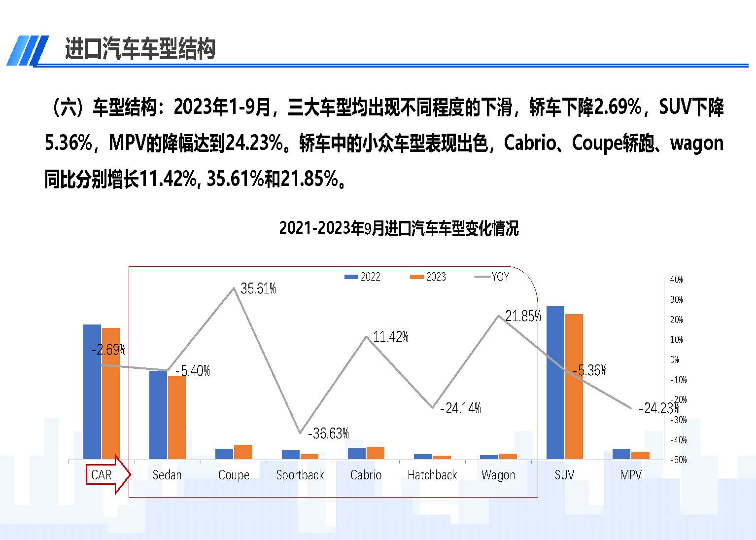 中國(guó)進(jìn)口汽車(chē)市場(chǎng)情況（2023年9月）_頁(yè)面_09.jpg
