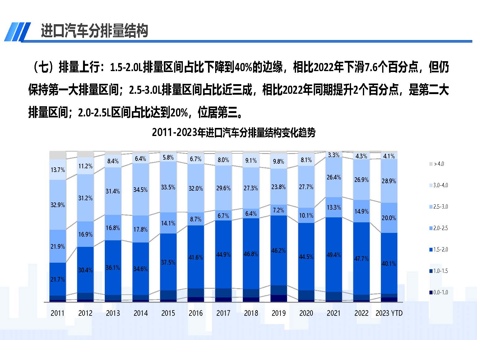 中國(guó)進(jìn)口汽車(chē)市場(chǎng)情況（2023年9月）_頁(yè)面_10.jpg