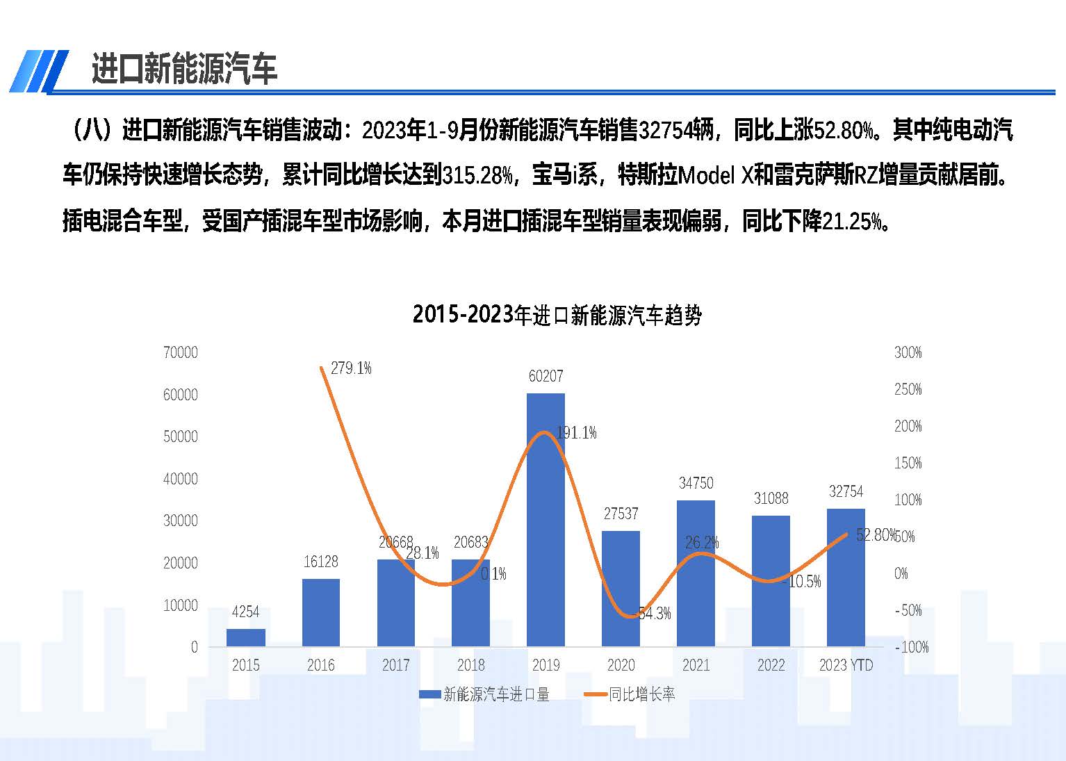 中國(guó)進(jìn)口汽車(chē)市場(chǎng)情況（2023年9月）_頁(yè)面_11.jpg