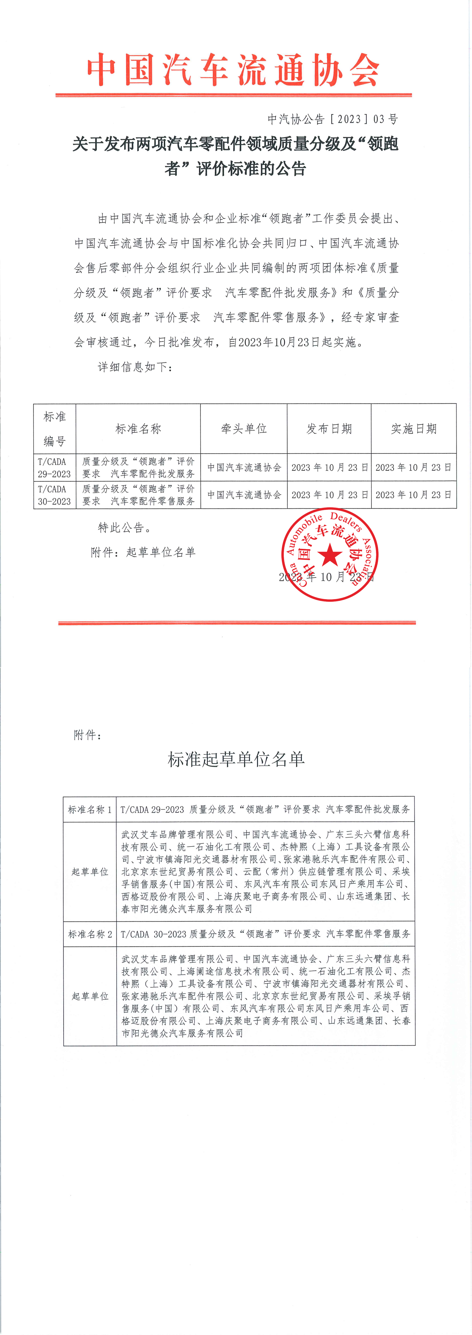 關于發布兩項汽車零配件領域“領跑者”團體標準的公告_00.png