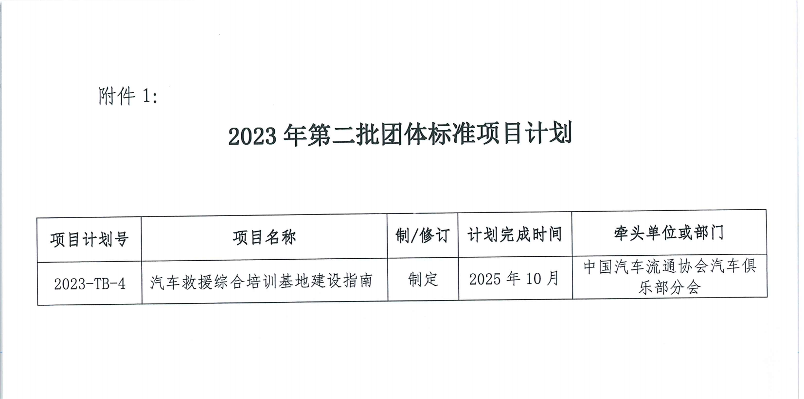 關于印發中國汽車流通協會 2023 年第三批團體標準項目計劃的通知_02.png