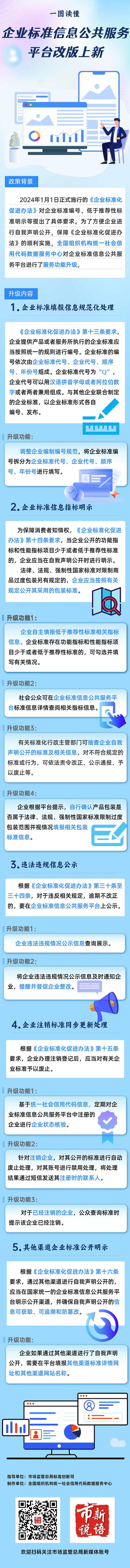 一圖讀懂：企業標準信息公共服務平臺改版上新.png