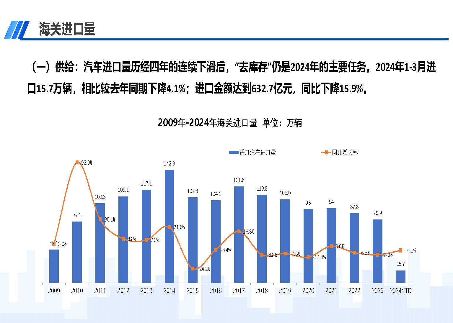 2024年3月中國進口汽車市場情況_頁面_02.jpg