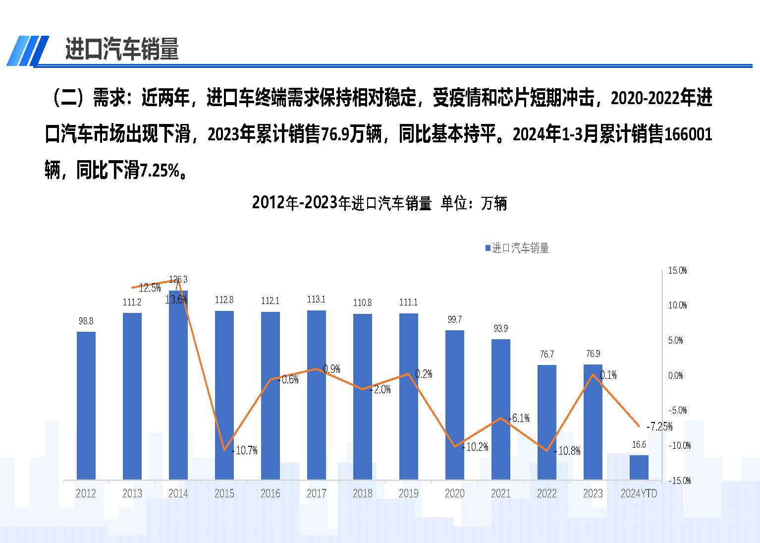 2024年3月中國進口汽車市場情況_頁面_03.jpg