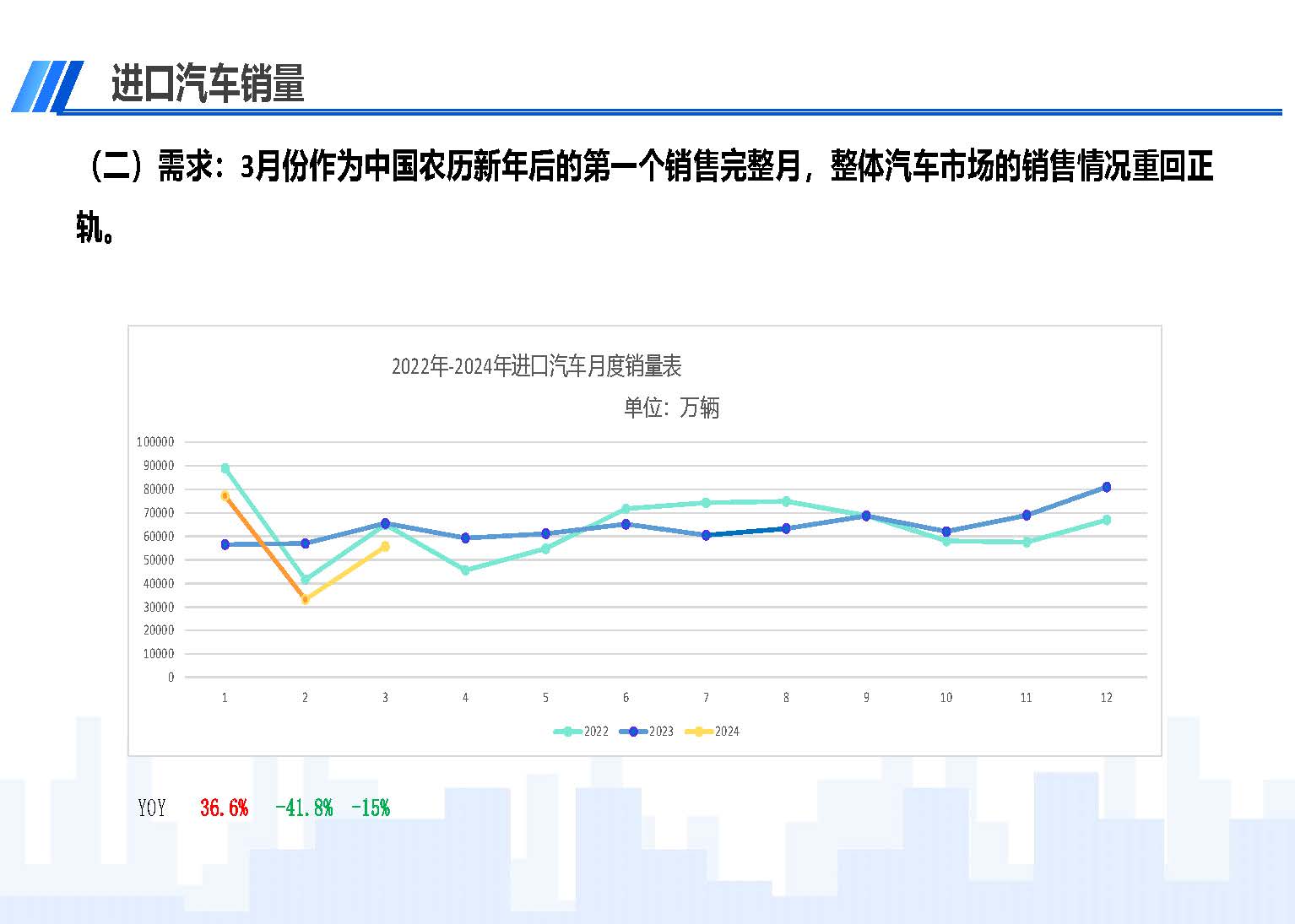 2024年3月中國進口汽車市場情況_頁面_04.jpg
