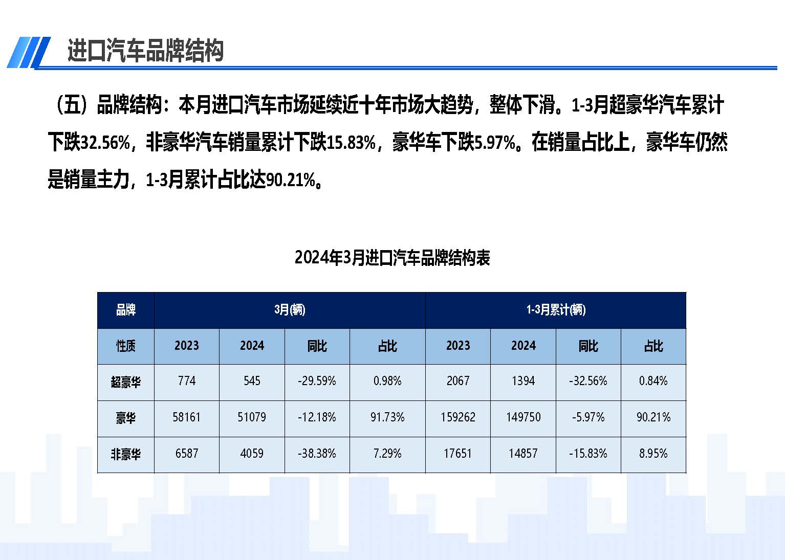 2024年3月中國進口汽車市場情況_頁面_07.jpg