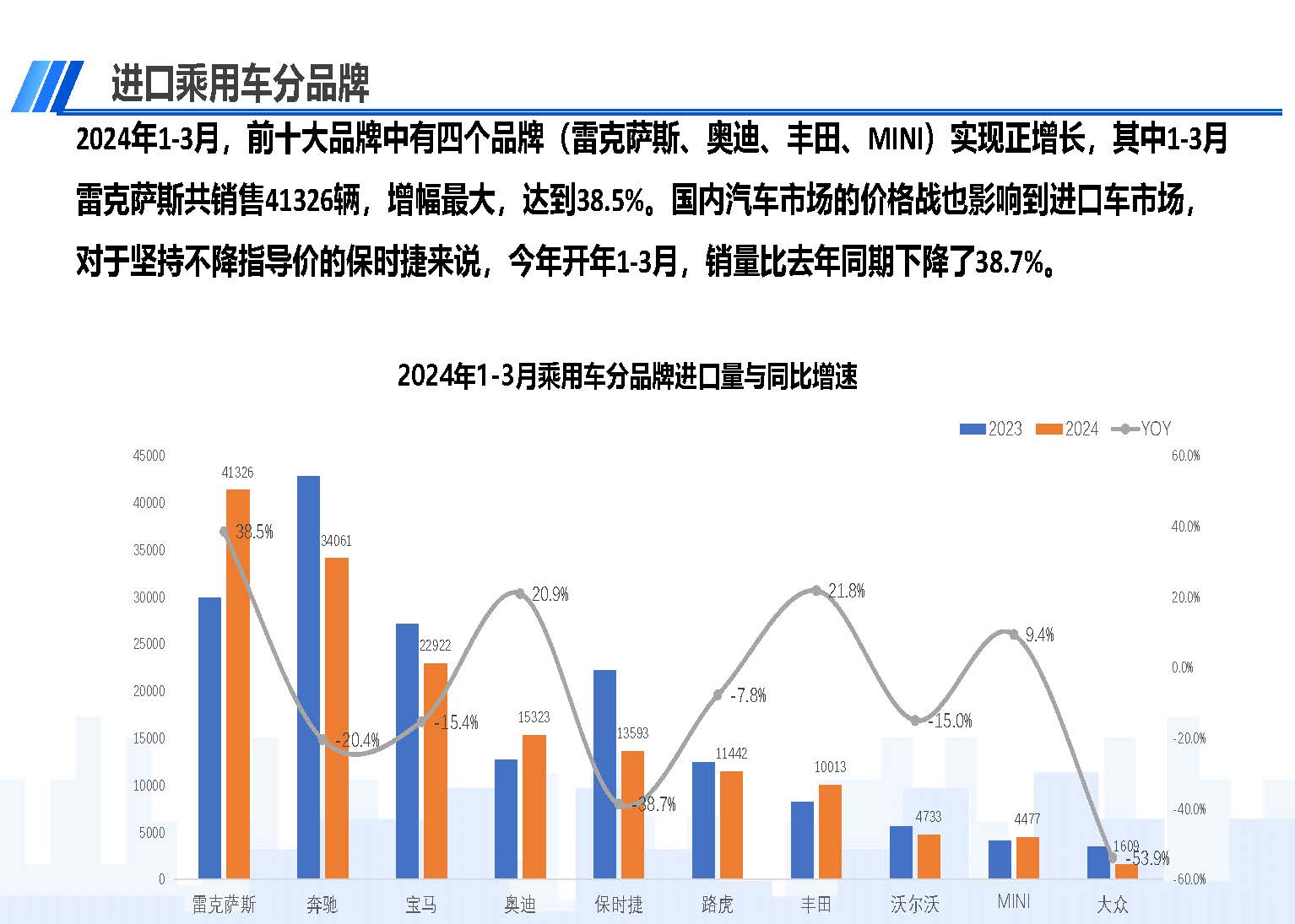 2024年3月中國進口汽車市場情況_頁面_08.jpg