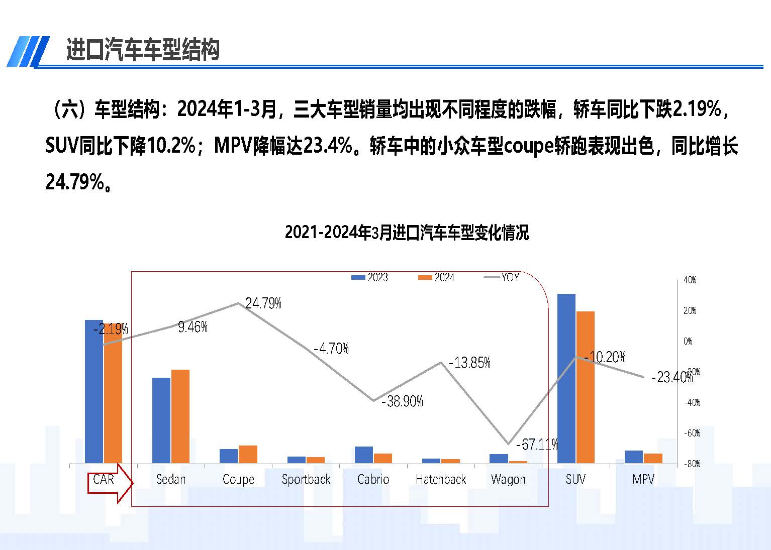 2024年3月中國進口汽車市場情況_頁面_09.jpg