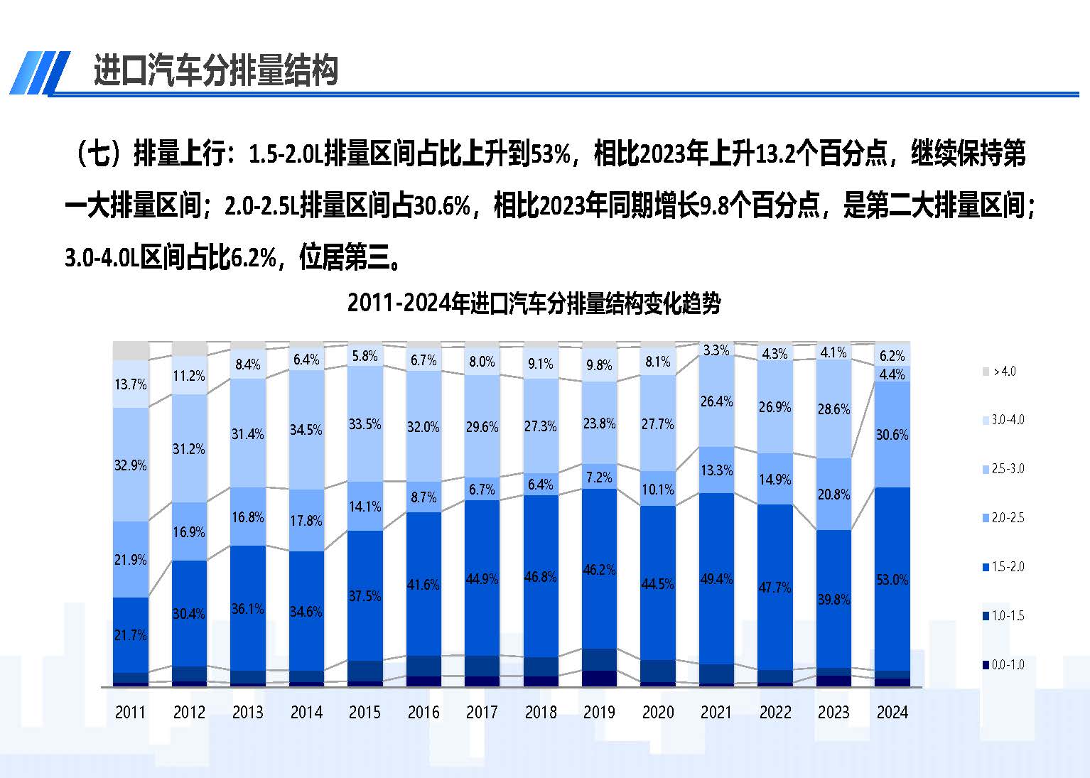 2024年3月中國進口汽車市場情況_頁面_10.jpg