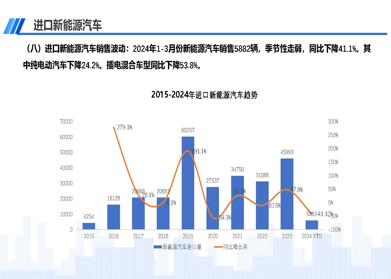 2024年3月中國進口汽車市場情況_頁面_11.jpg