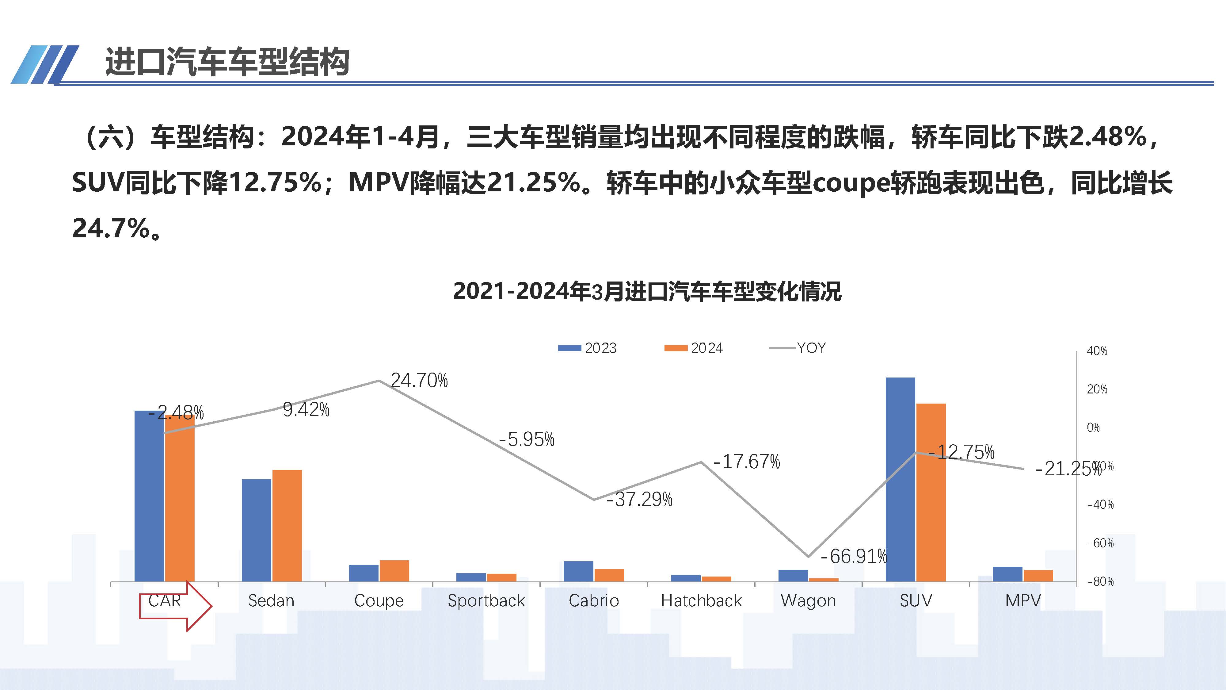 2024年4月中國(guó)進(jìn)口汽車市場(chǎng)情況_頁(yè)面_09.jpg