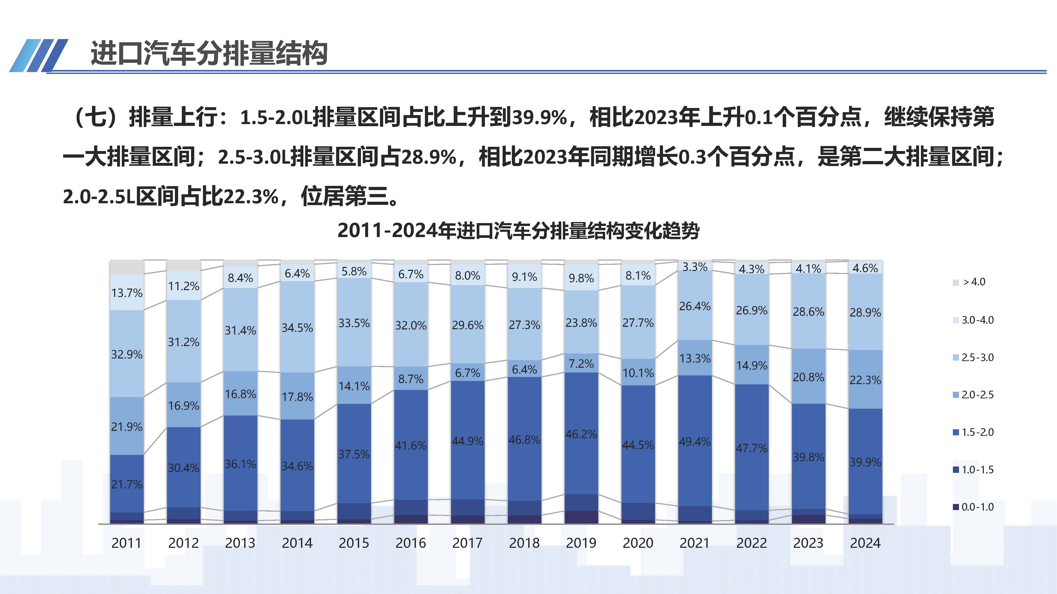 2024年4月中國(guó)進(jìn)口汽車市場(chǎng)情況_頁(yè)面_10.jpg
