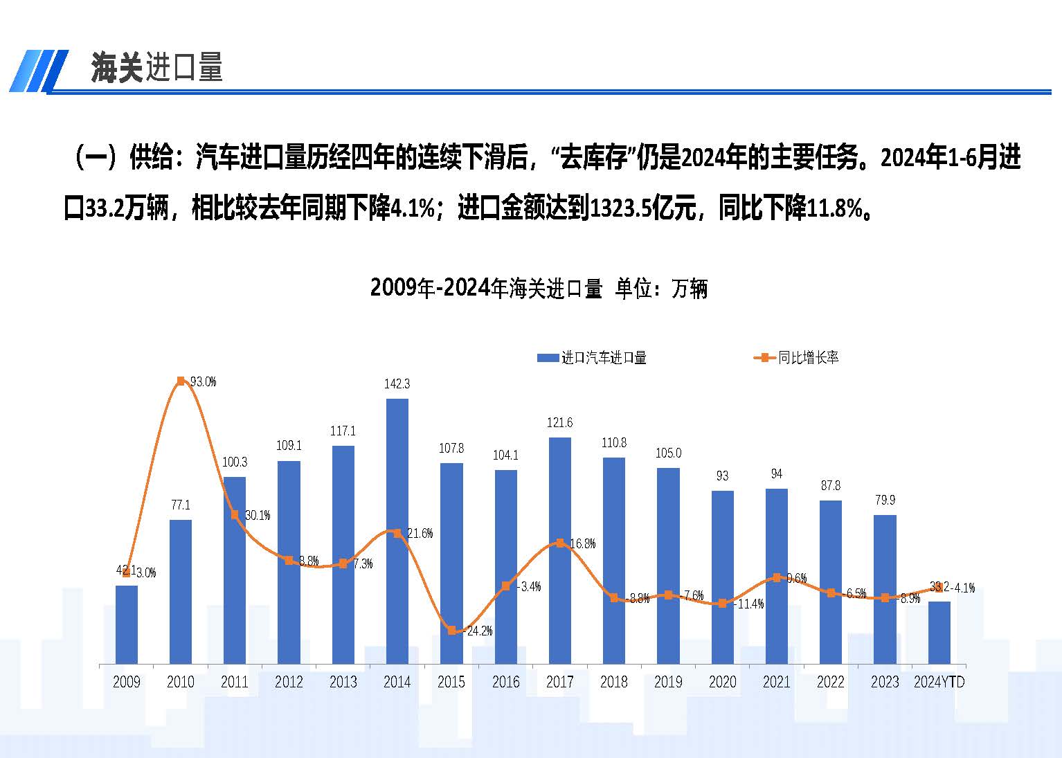 2024年6月中國進口汽車市場情況_頁面_02.jpg