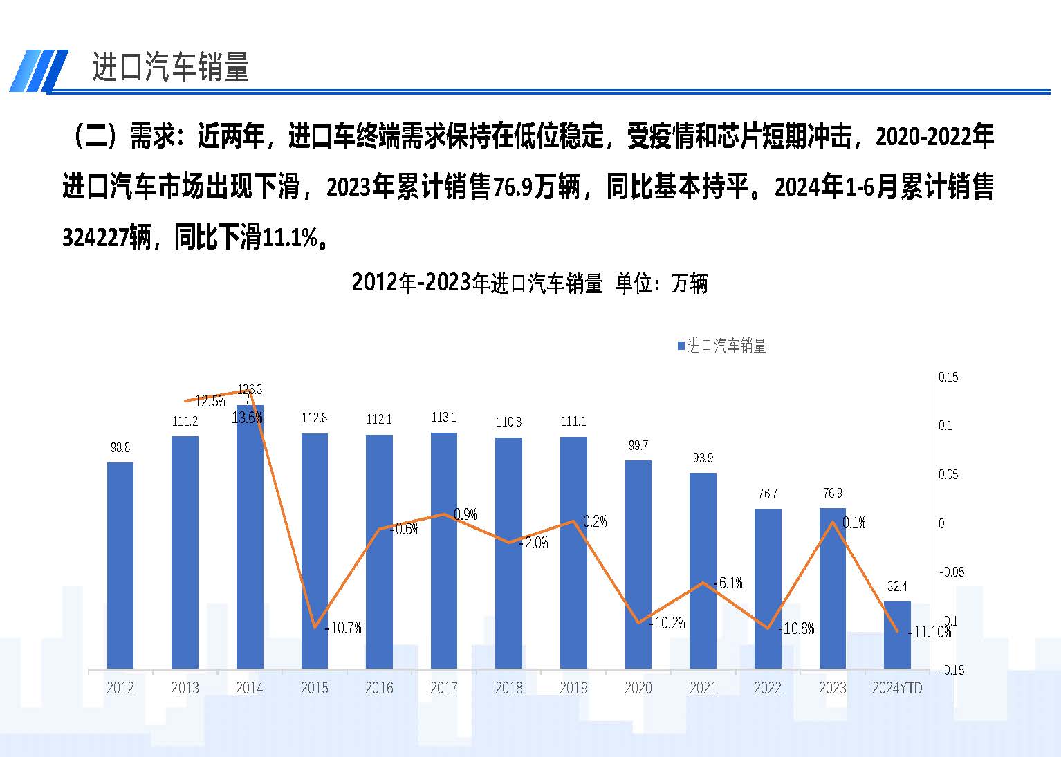 2024年6月中國進口汽車市場情況_頁面_03.jpg