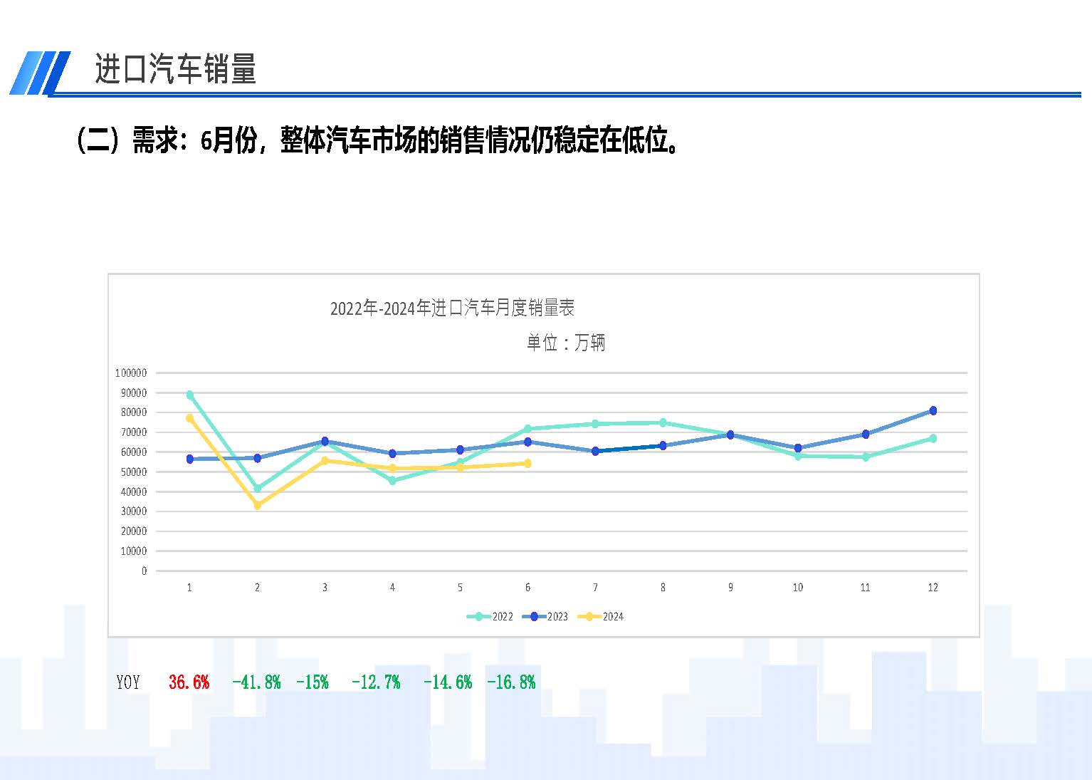 2024年6月中國進口汽車市場情況_頁面_04.jpg