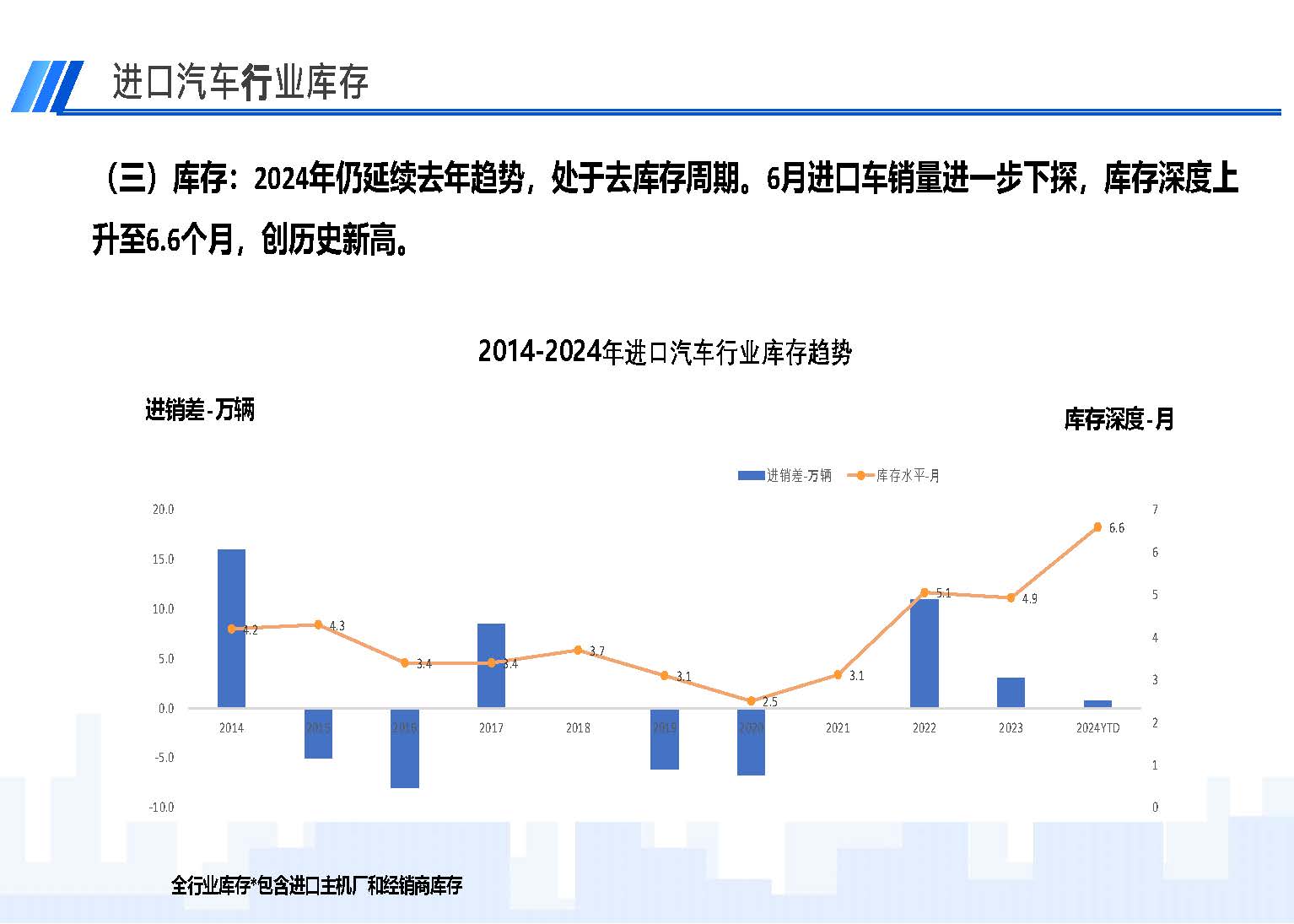 2024年6月中國進口汽車市場情況_頁面_05.jpg