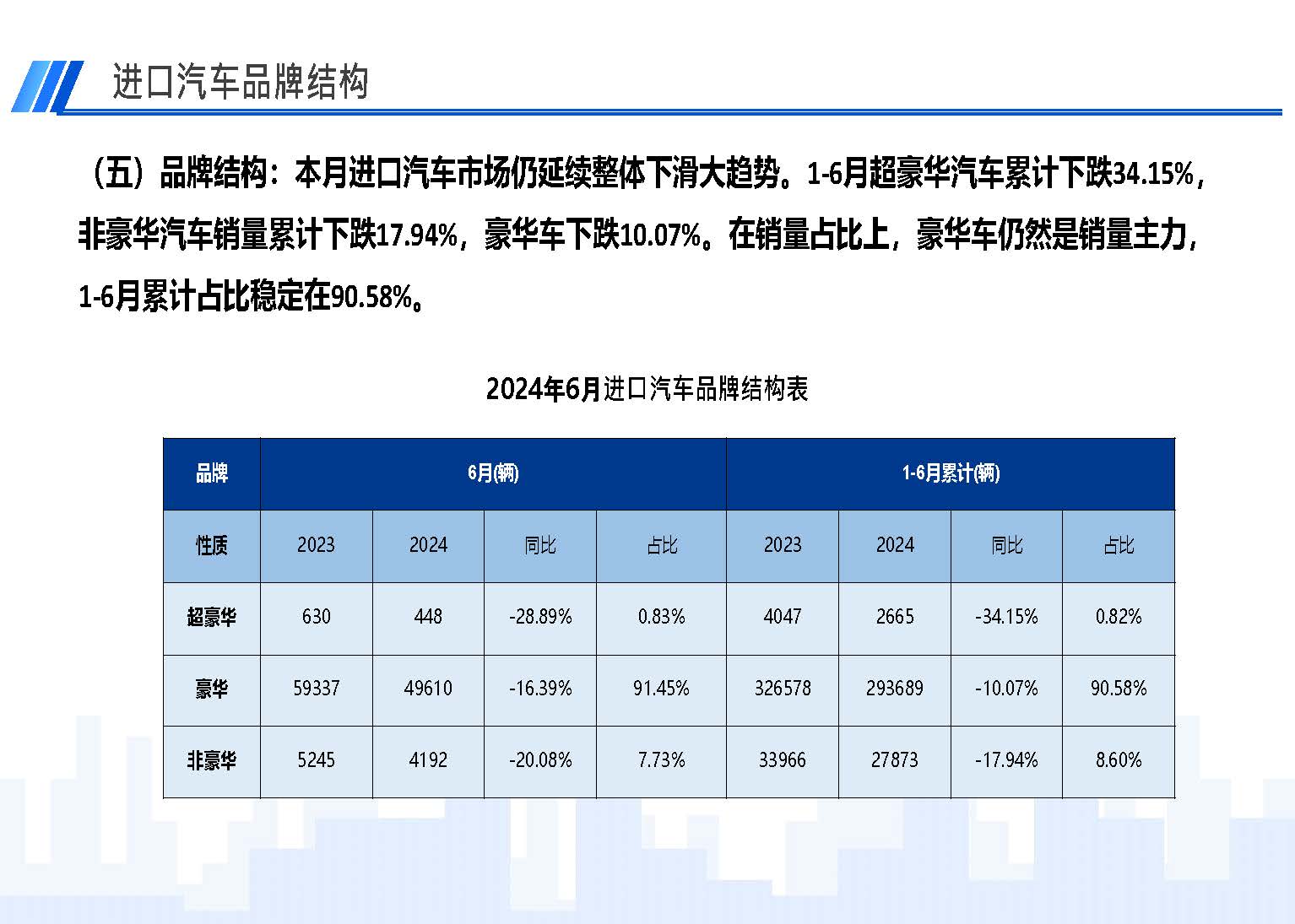 2024年6月中國進口汽車市場情況_頁面_07.jpg